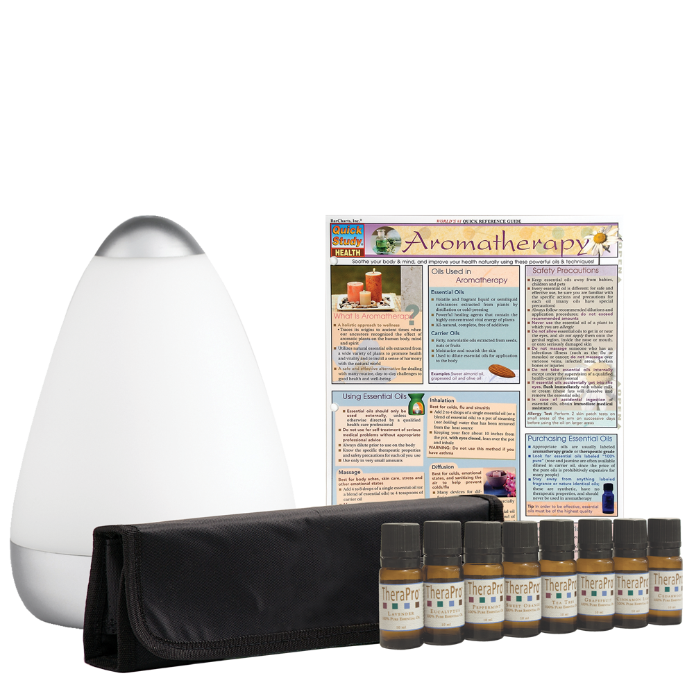 Therapro™ Lavender/Orange Peppermint - 10 Ml product image