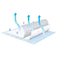 TENA Air Flow Disposable Underpad 23 x 36