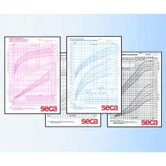 Growth Charts