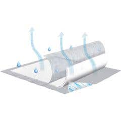 TENA InstaDri Air Underpad - 23" x 36" - Case of 70