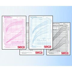 Growth Charts