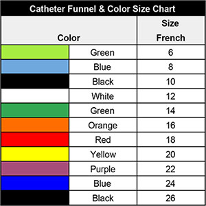 External Catheter Size Chart